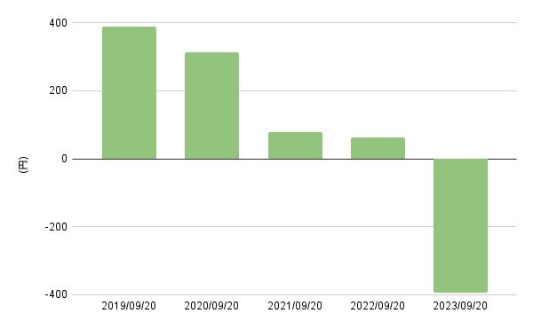 出所:各種資料をもとにLIMO編集部作成