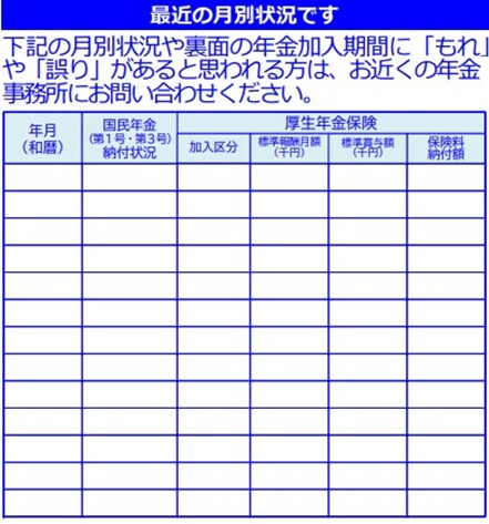 出所：日本年金機構「令和5年度「ねんきん定期便」50歳以上の方（表）」