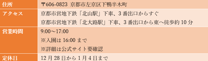 画像出所：筆者作成