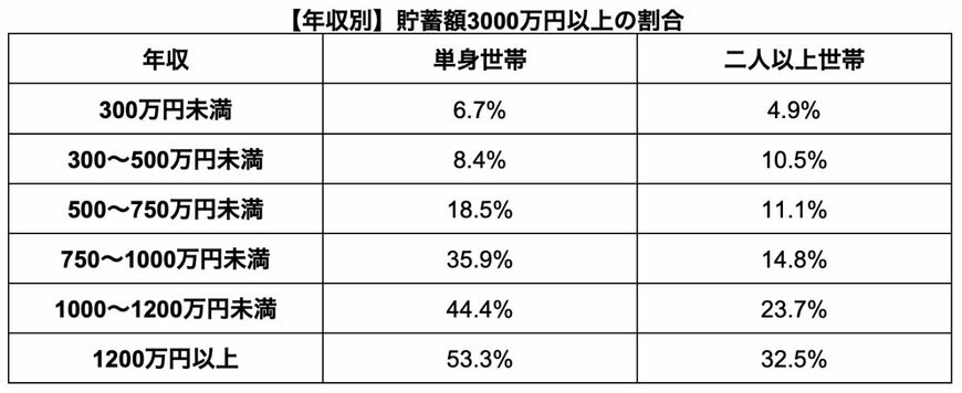 出所：金融広報中央委員会「家計の金融行動に関する世論調査」の各調査結果を参考に筆者作成