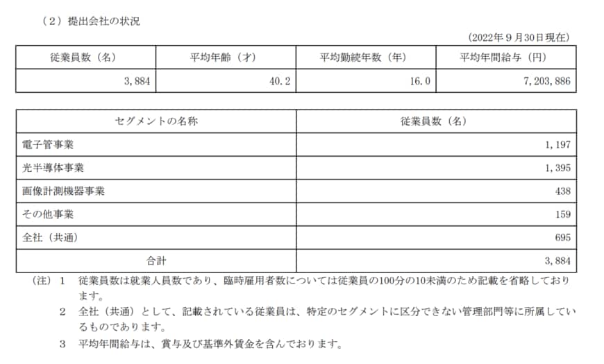 出所：浜松ホトニクス「有価証券報告書」