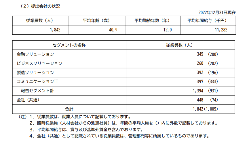 出所：電通国際情報サービス「有価証券報告書」