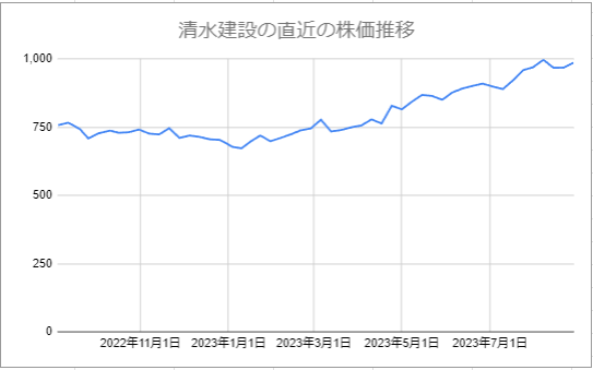 出所：各種資料をもとに筆者作成