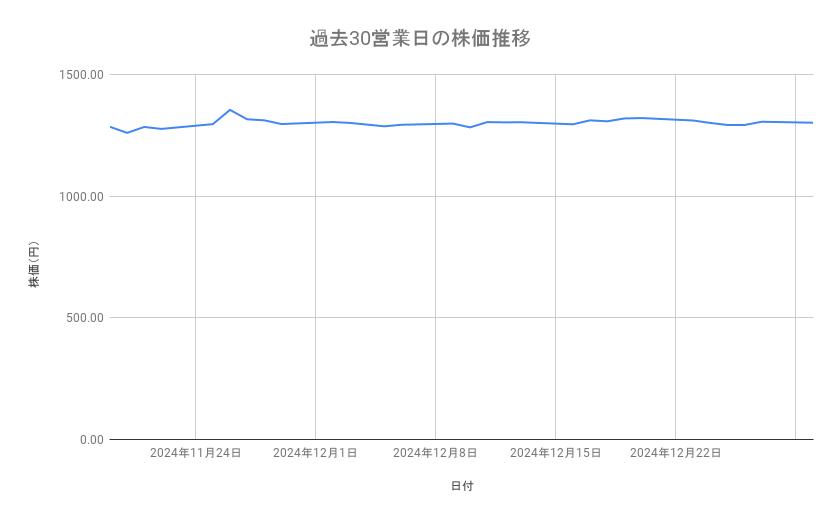 出所：各種資料をもとに筆者作成