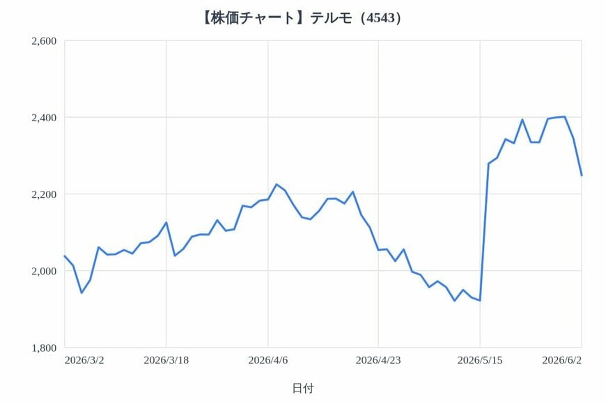 出所：各種資料をもとにLIMO編集部作成