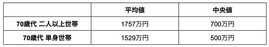 出所：金融広報中央委員会「家計の金融行動に関する世論調査」の各資料をもとに筆者作成