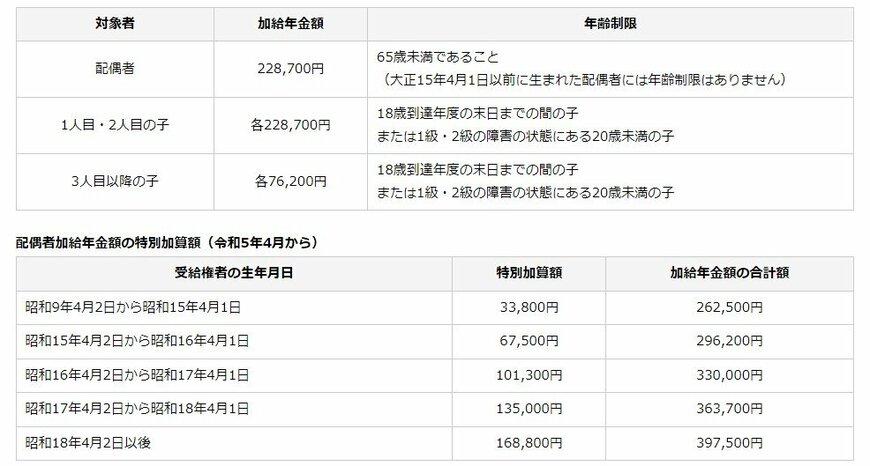 出所：日本年金機構「加給年金額と振替加算」