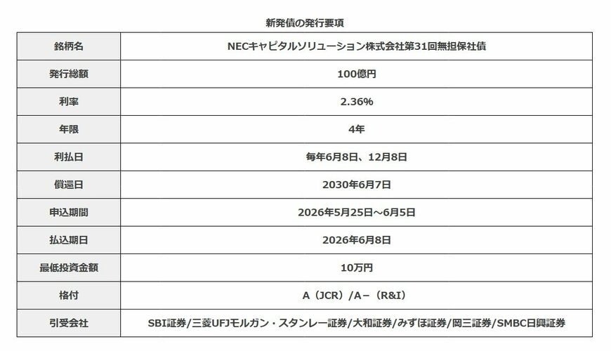 出所：提出書類より筆者作成