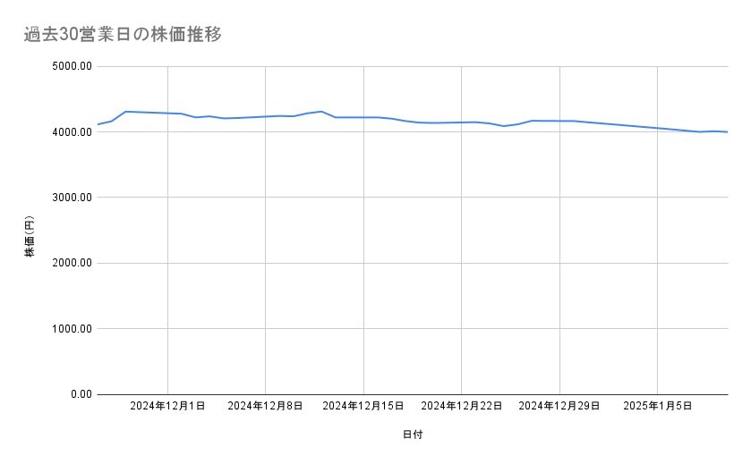 出所：各種資料をもとに筆者作成