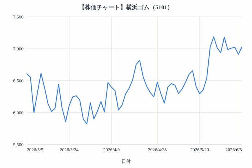 出所：各種資料をもとにLIMO編集部作成