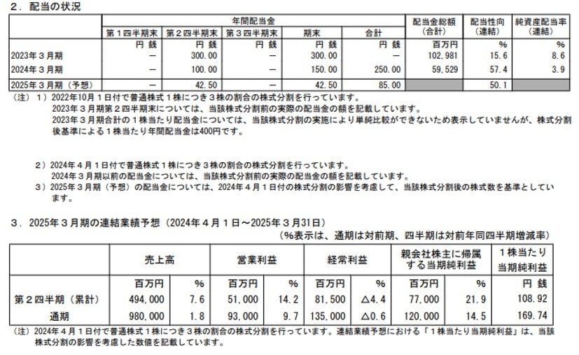 川崎汽船の配当状況、連結業績予想の表