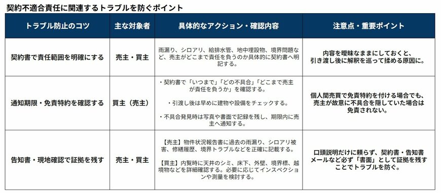 本記事に記載の内容を基にLIMO編集部作成