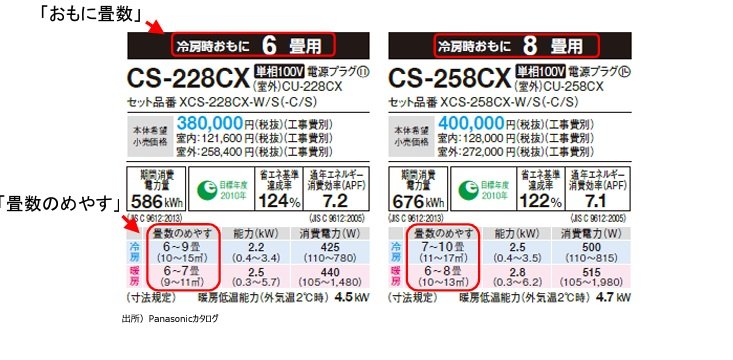 カタログ等に記載されているエアコンの畳数表示とは