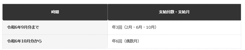 前提：こども家庭庁公表の制度改正内容に基づく編集部整理