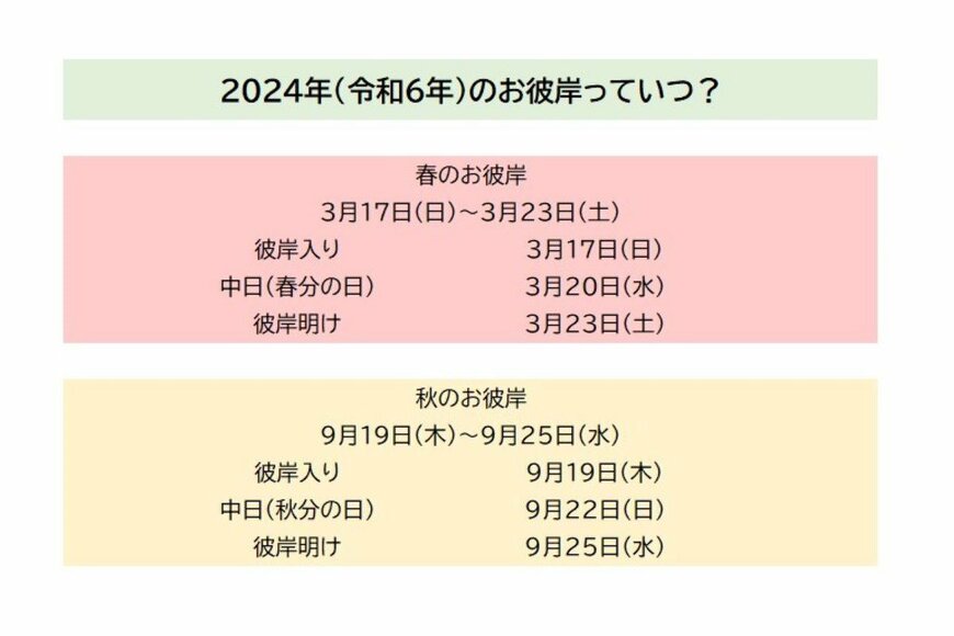 2024年、春と秋のお彼岸スケジュール