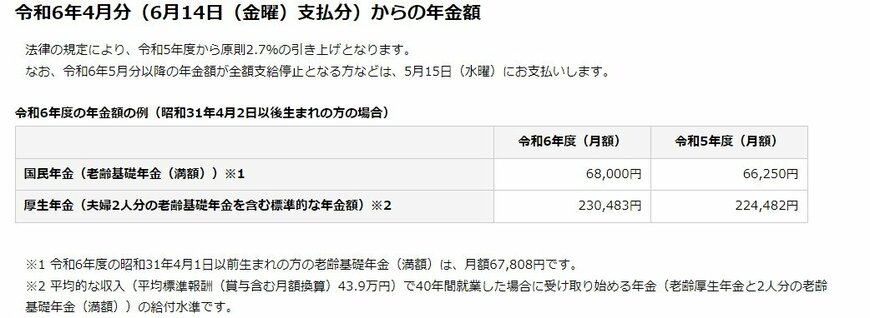 令和6年4月分からの年金額等について