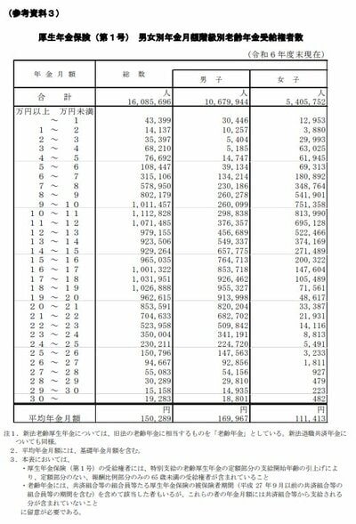 厚生年金の平均受給額