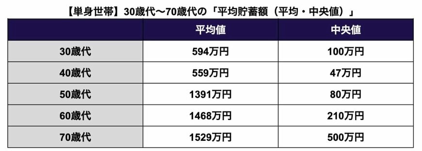 出所：金融広報中央委員会「家計の金融行動に関する世論調査」を参考に筆者作成