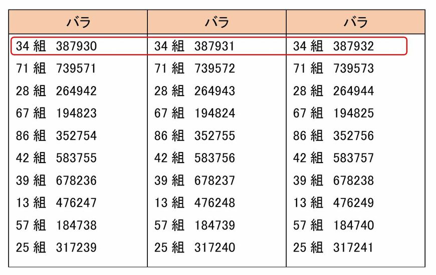 出所：筆者作成