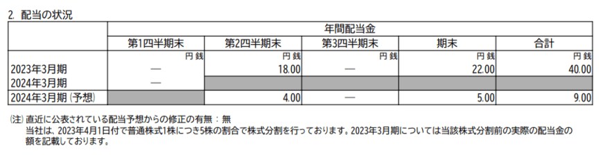 出所：株式会社 オリエンタルランド「2024年3月期 第1四半期決算短信〔日本基準〕（連結）」