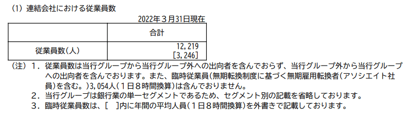 出所：ゆうちょ銀行「有価証券報告書」