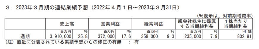 出所：ダイキン工業株式会社「2023年3月期 第3四半期決算短信〔日本基準〕(連結)」