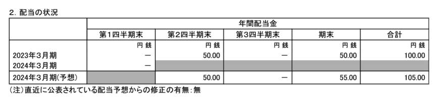 出所：コムシスホールディングス「2024年3月期 第1四半期決算短信〔日本基準〕（連結）」
