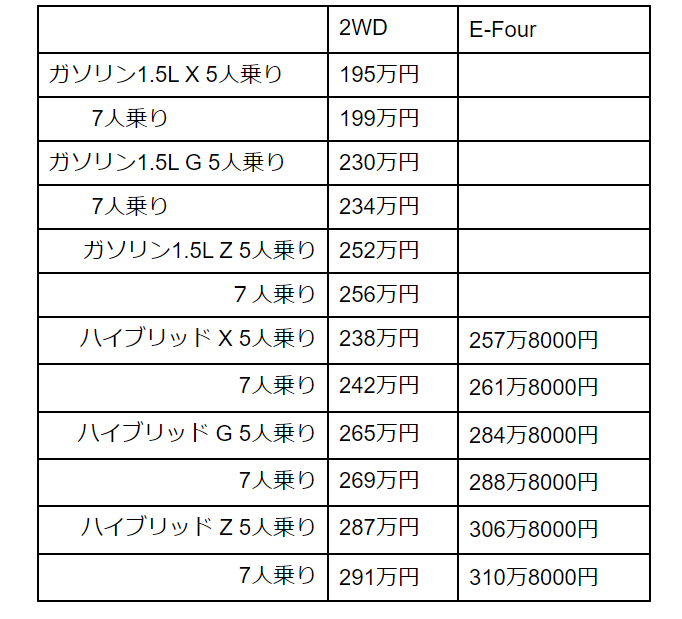 出所：トヨタ自動車公式サイト「シエンタ価格表」をもとに筆者作成