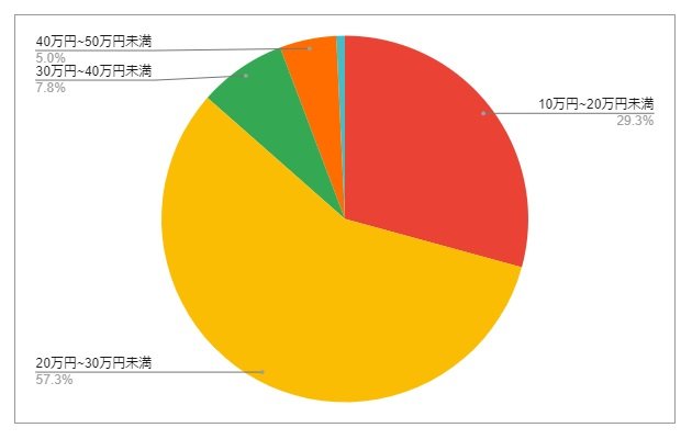 出所：各種資料をもとにLIMO編集部作成