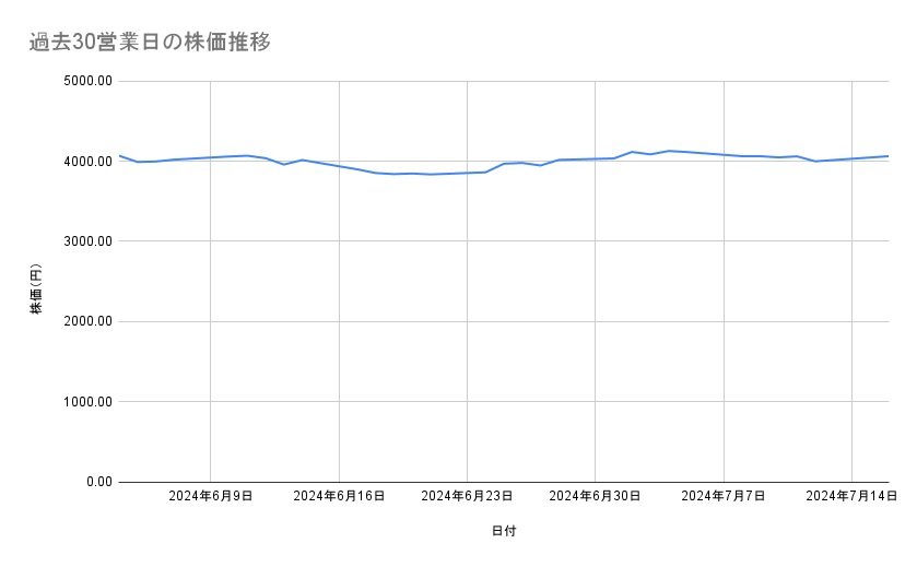 出所：各種資料をもとに筆者作成
