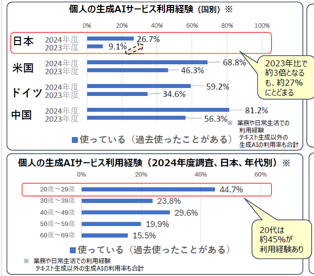 出所：総務省「令和7年版情報通信白書（概要）」