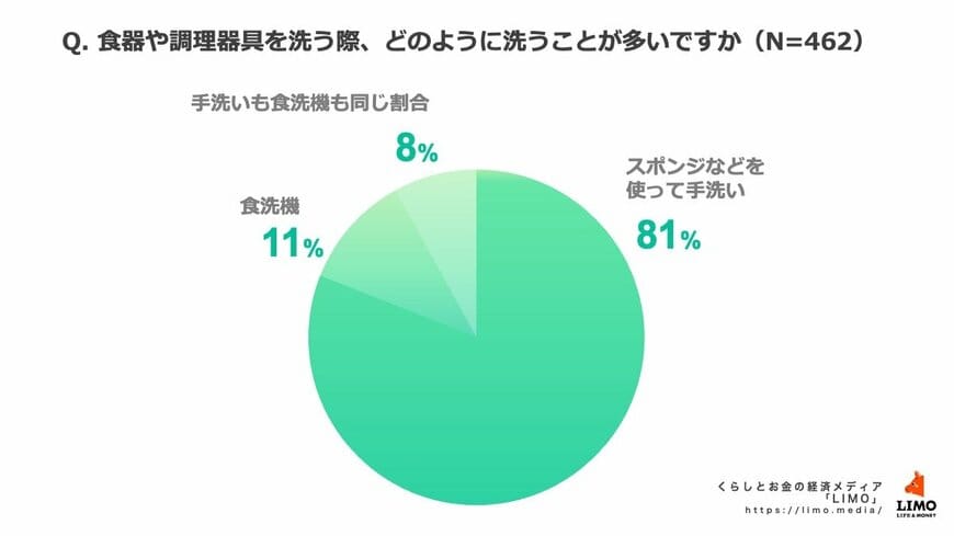 出所：株式会社モニクルリサーチ