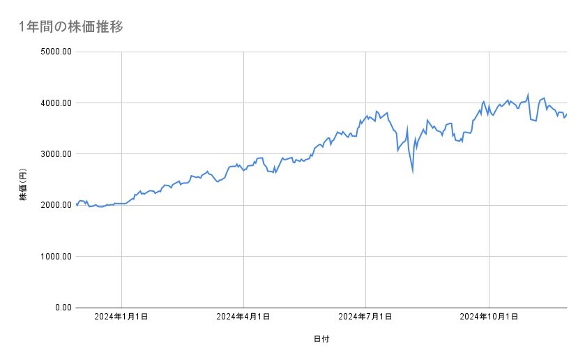 出所：各種資料をもとに筆者作成