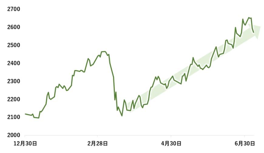 出所：各種資料をもとに筆者作成