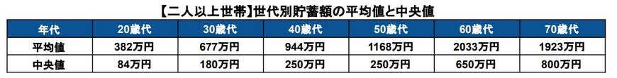 出所：金融経済教育推進機構「家計の金融行動に関する世論調査」
