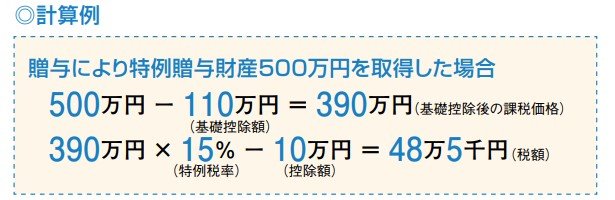 出所：国税庁「財産をもらったとき」