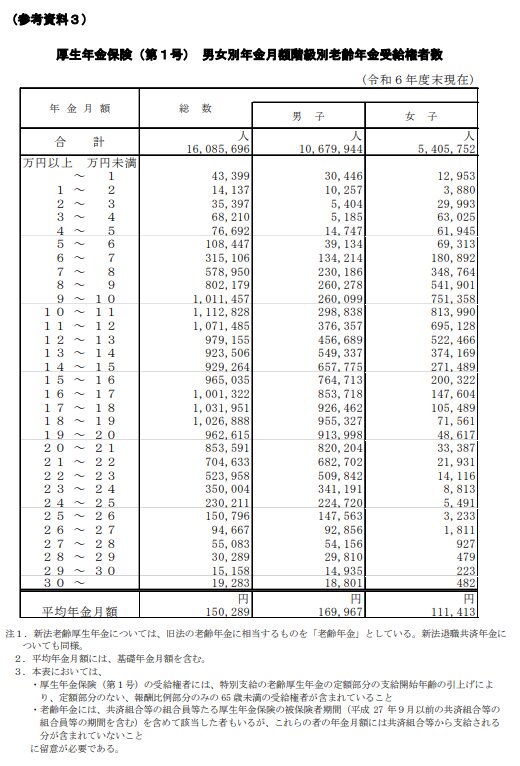 出所：厚生労働省年金局「令和6年度 厚生年金保険・国民年金事業の概況」