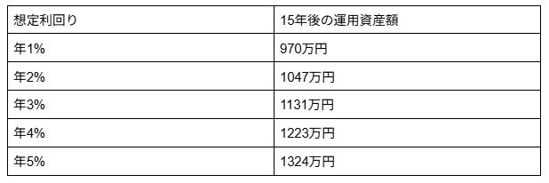 各種資料をもとに筆者作成