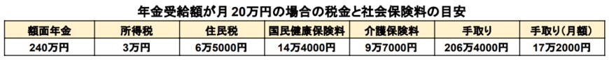 出所：シミュレーション結果をもとに筆者作成