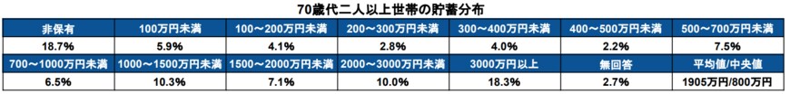 出所：金融広報中央委員会「家計の金融行動に関する世論調査［二人以上世帯調査］（令和4年）」をもとに筆者作成