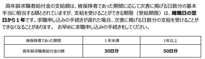 出所：厚生労働省「離職されたみなさまへ ＜高年齢求職者給付金のご案内＞」