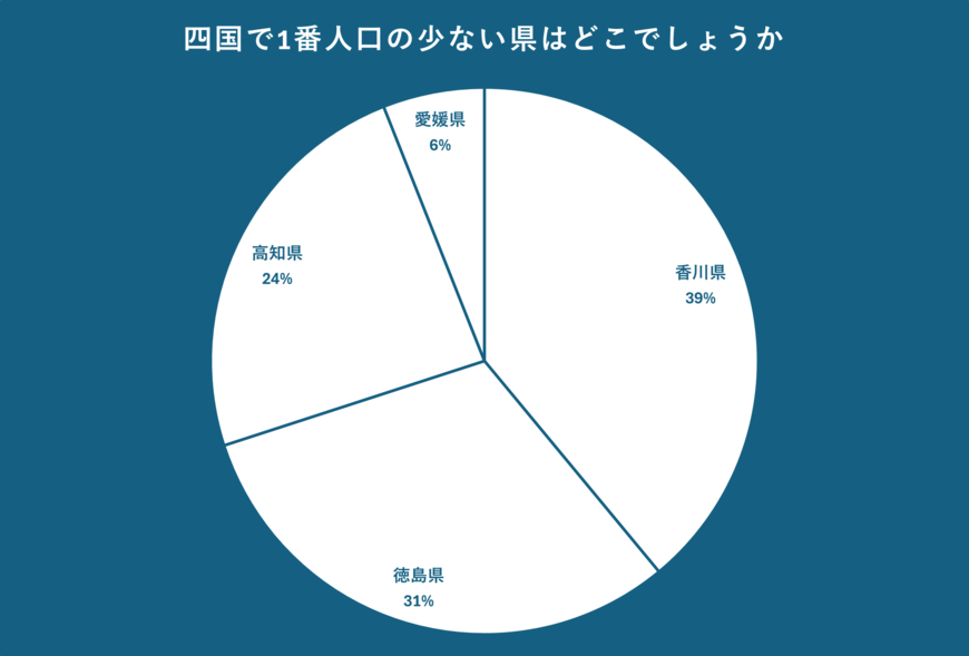出所：クロス・マーケティング QiQUMOを利用した調査