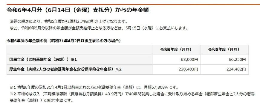 出所：日本年金機構「令和6年4月分からの年金額等について」