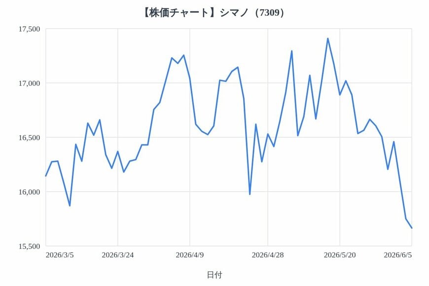 出所：各種資料をもとにLIMO編集部作成