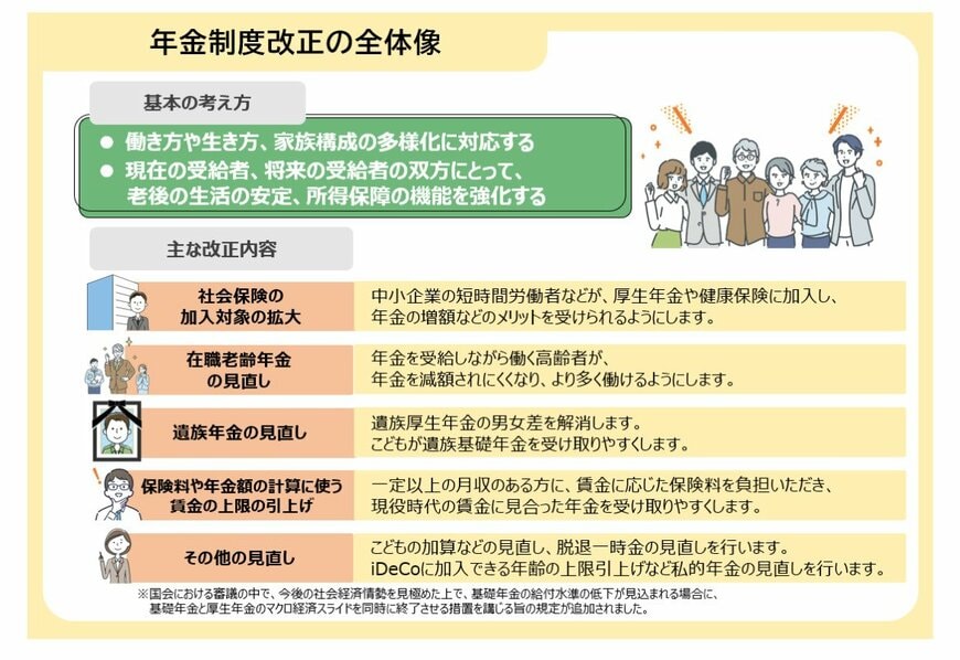 出所：厚生労働省「年金制度改正法が成立しました」
