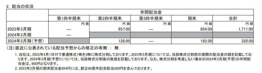 出所：東京エレクトロン株式会社「2024年3月期 第1四半期決算短信〔日本基準〕（連結）」