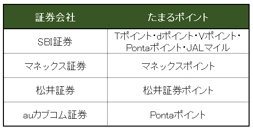 出所：各種資料をもとにLIMO編集部作成