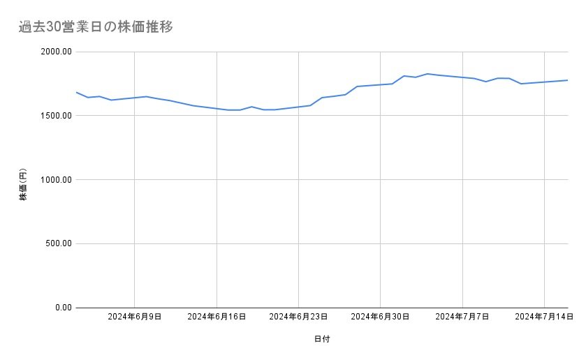 出所：各種資料をもとに筆者作成