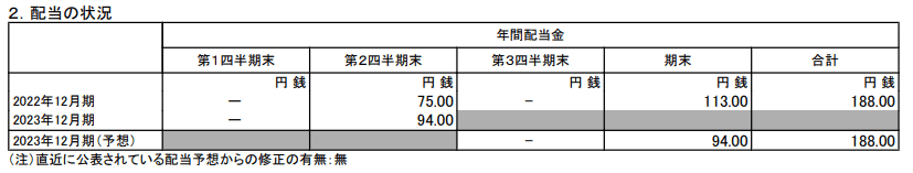 出所：日本たばこ産業株式会社「2023年12月期 第2四半期決算短信〔IFRS〕（連結)」