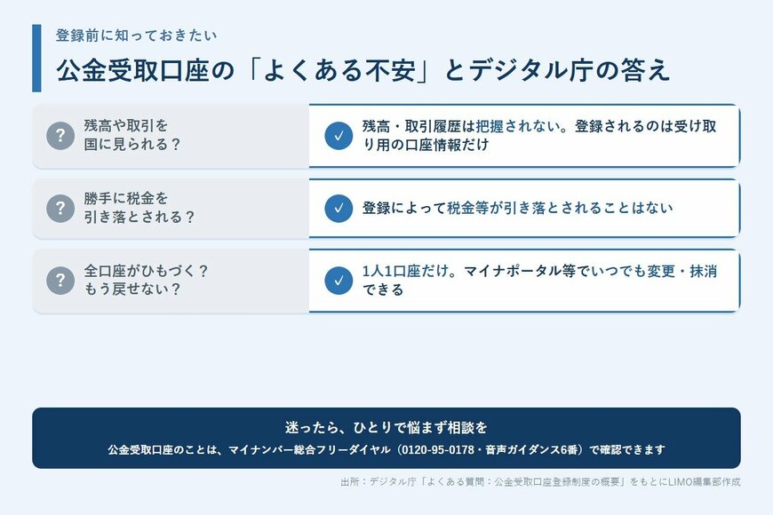 「よくある質問：公金受取口座登録制度の概要」